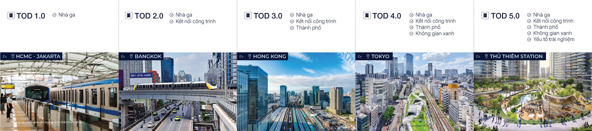Khu đô thị phức hợp Ga Thủ Thiêm - Tiên phong mô hình tod 5.0