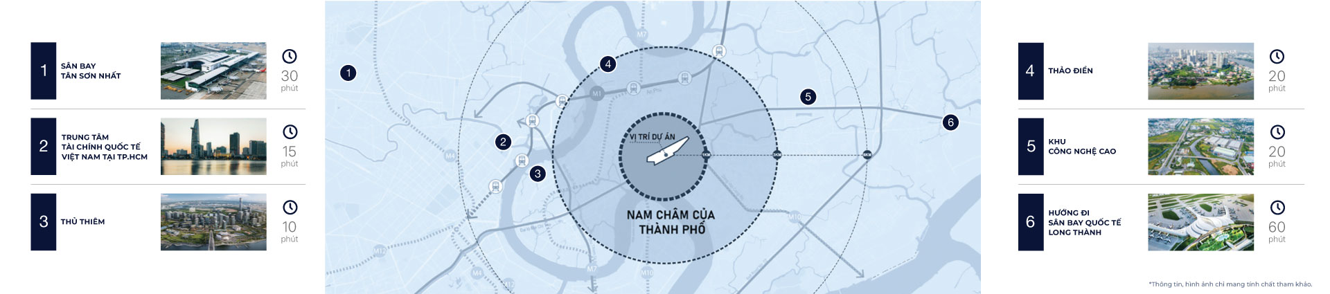 Khu đô thị phức hợp Ga Thủ Thiêm - Mạng lưới giao thông trọng yếu